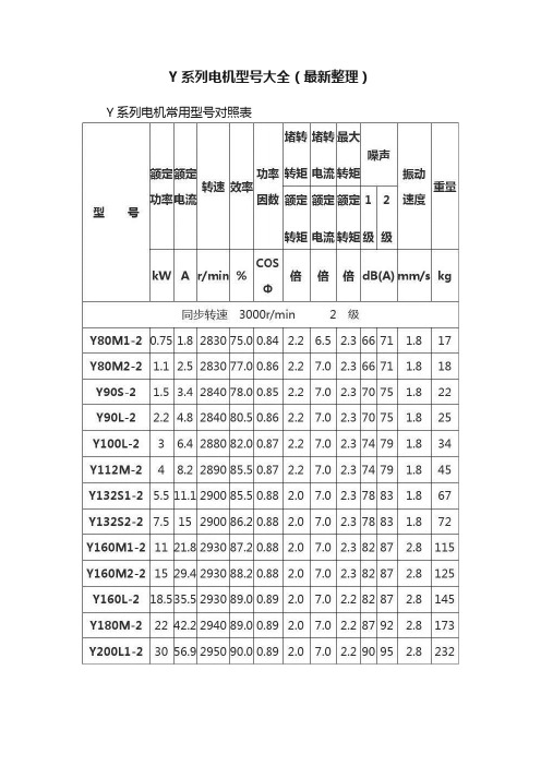 Y系列电机型号大全（最新整理）