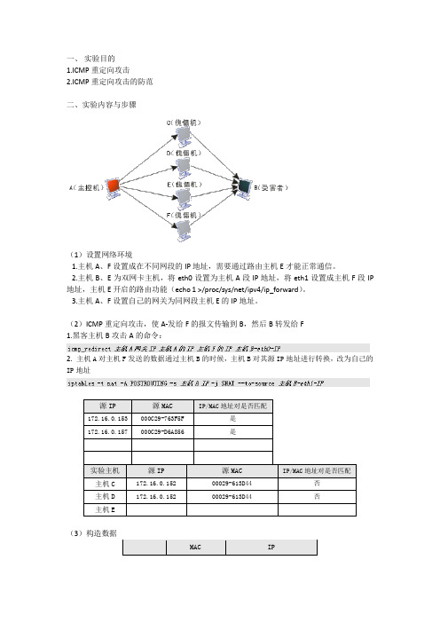 网络安全实验报告 - ICMP重定向攻击