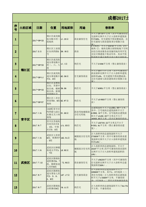 成都2017土地拍卖信息一览表