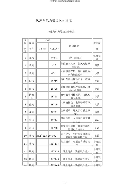 (完整版)风速与风力等级划分标准