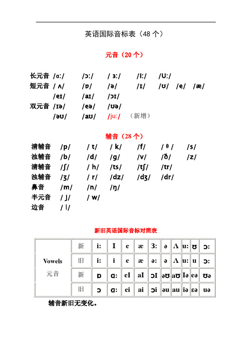 最新英语国际音标表(发音字母及单词举例)改良版