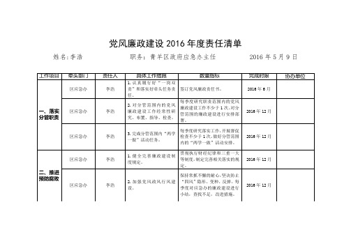 党风廉政建设2016责任清单