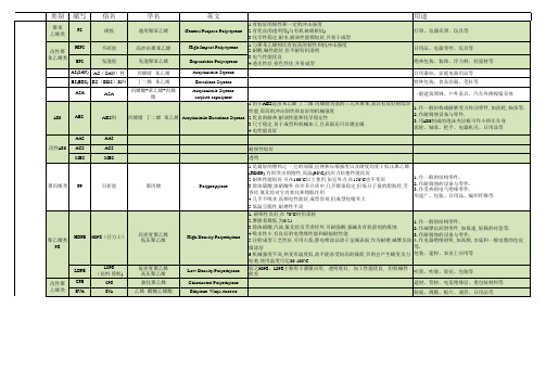 各种塑料的名称特性及用途