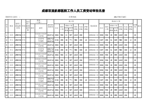 成都双流航都医院人事工资表格(自动生成)