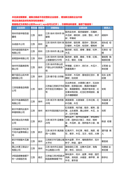 2020新版江苏省木瓜工商企业公司名录名单黄页大全43家