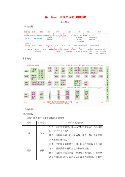 (衡中学案)高考历史第一单元古代中国的政治制度单元整合学案
