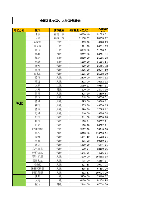 全国各城市GDP、人均GDP统计表(新)