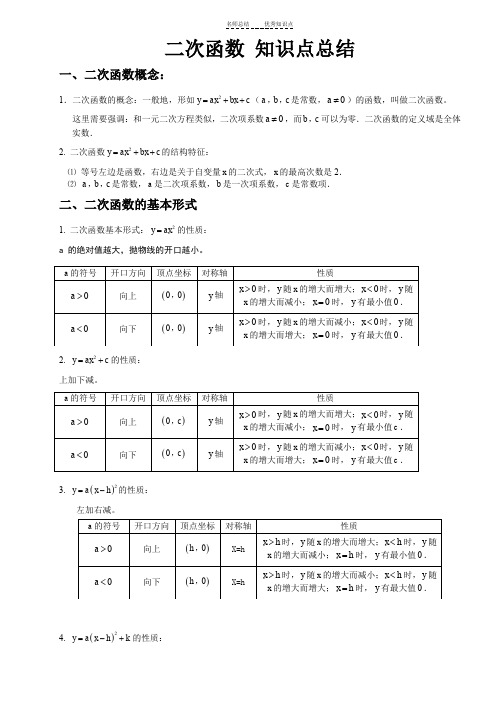 北师大数学九年级下册-二次函数知识点总结