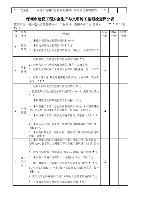 安全与文明施工监理检查评分表