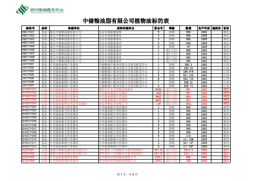 12月15日中储粮植物油买卖清单