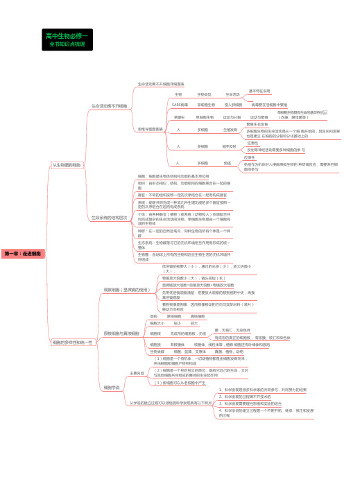 新人教版高中生物必修一-分子与细胞知识点思维导图