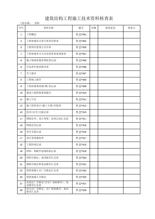 DB37T5072-2016山东建筑工程建筑结构施工技术资料-全套资料表格word