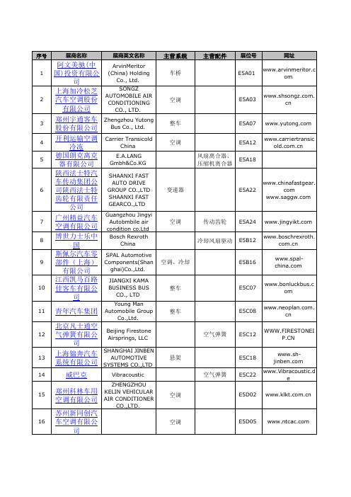 大型客车零部件供应商列表