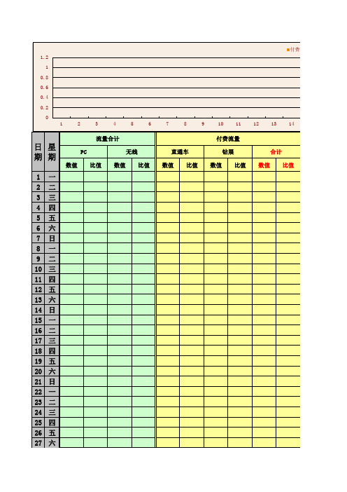 【表格】店铺流量结构分析表(范本)