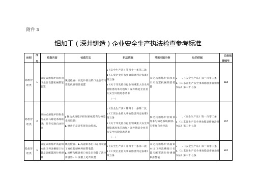 铝加工(深井铸造)企业安全生产执法检查参考标准