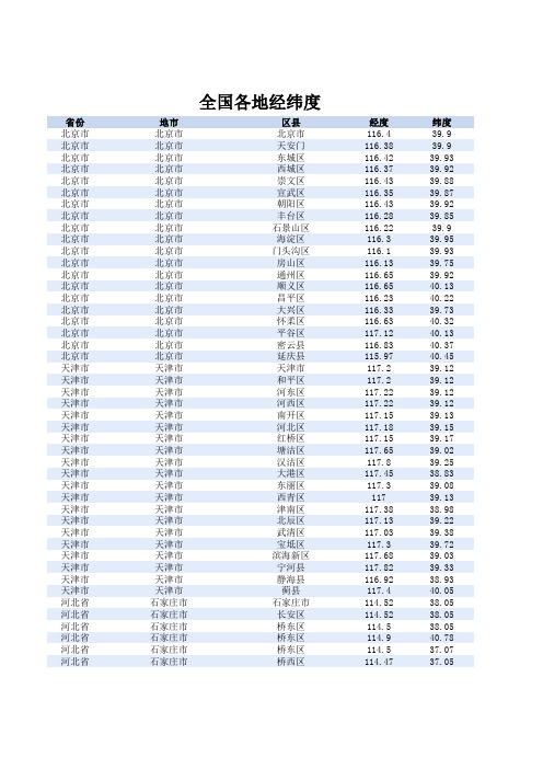 全国各地经纬度