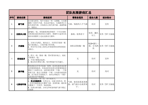 团队拓展游戏汇总表格