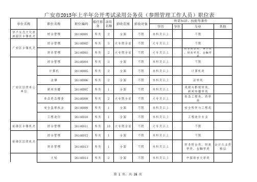 2015上半年广安公务员职位