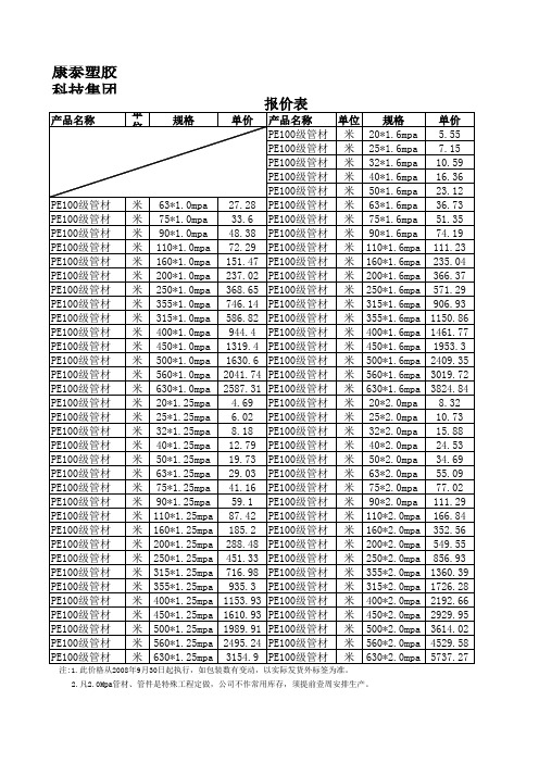 管材、管件价格表