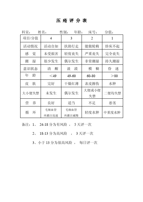 压疮评分表——精选推荐