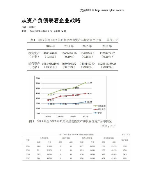 从资产负债表看企业战略