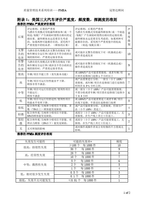 FMEA严重度,频度数,探测度的准则