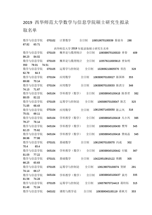 2019西华师范大学数学与信息学院硕士研究生拟录取名单