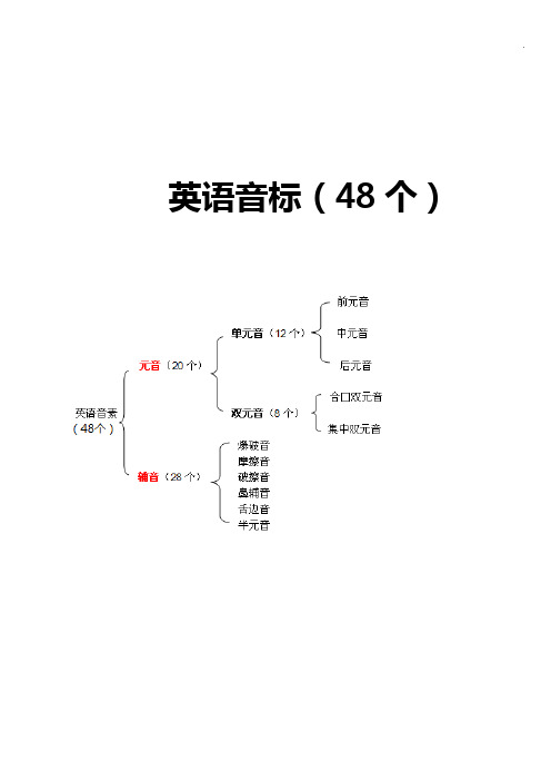 英语音标表(48个)美英不同读法