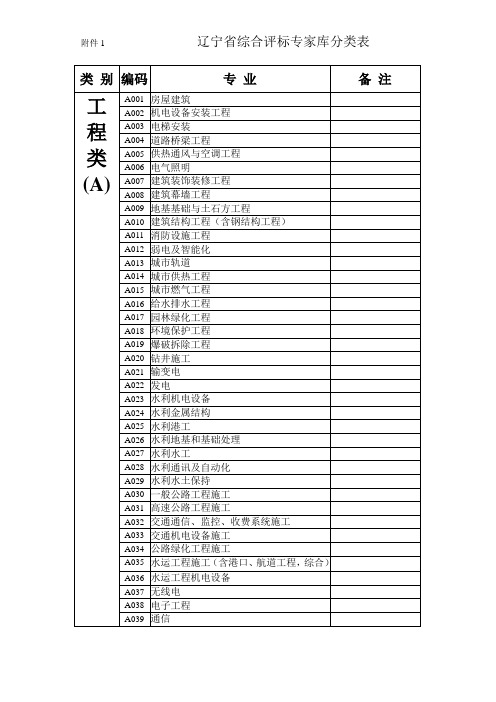 招投标抽取专家分类