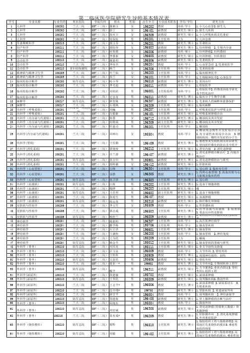 兰州大学第二临床医学院导师基本情况表