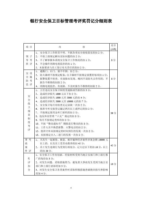 银行安全保卫目标管理考评奖罚记分细则表