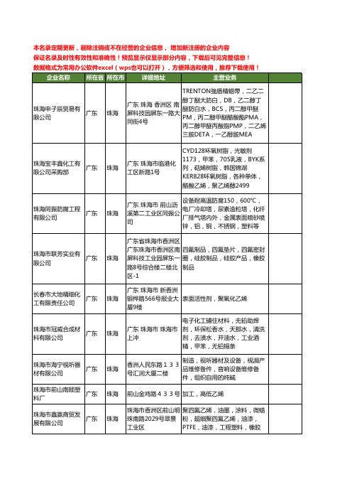 新版广东省珠海乙烯工商企业公司商家名录名单联系方式大全27家