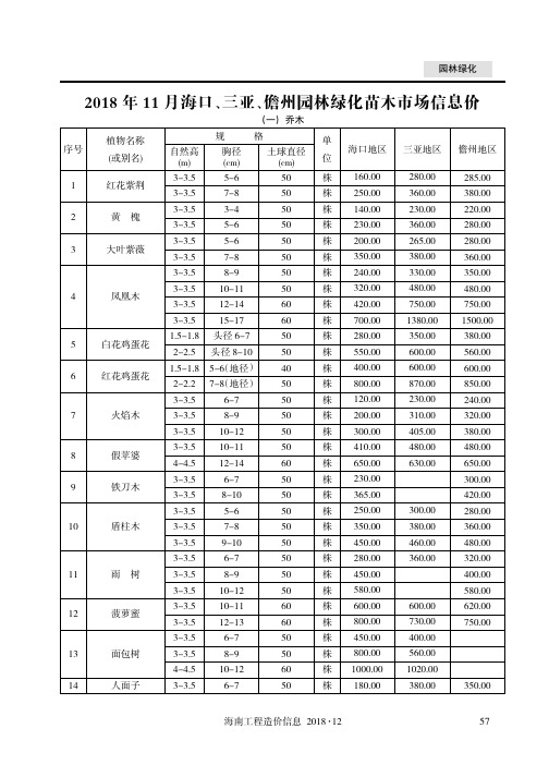 2018年11月海口、三亚、儋州园林绿化苗木市场信息价