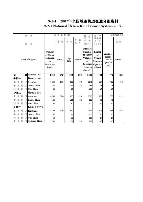 中国城市建设统计年鉴：2007年全国城市轨道交通分组资料