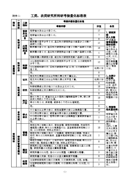 【免费下载】农科院科研考核量化标准表