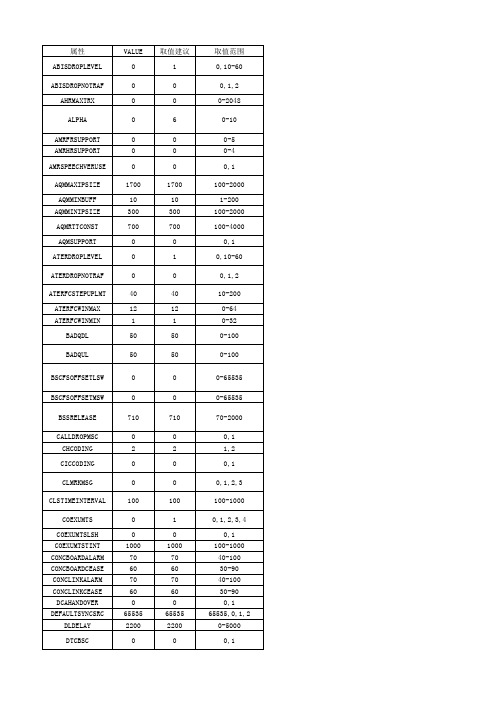 爱立信R12BSC属性参数解释和取值建议-100124(1)