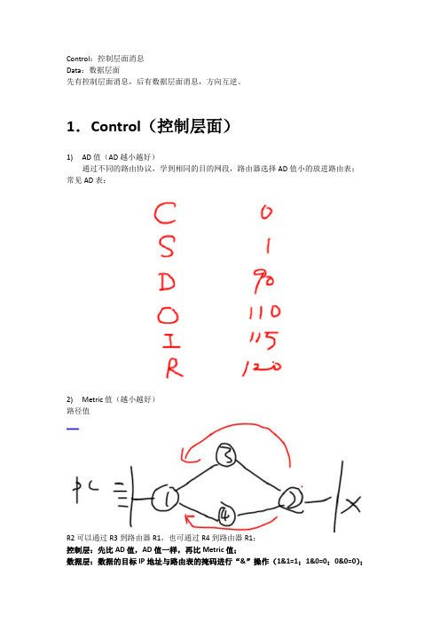 EIGRP原理配置命令