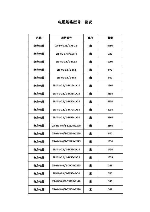 电缆规格型号一览表2