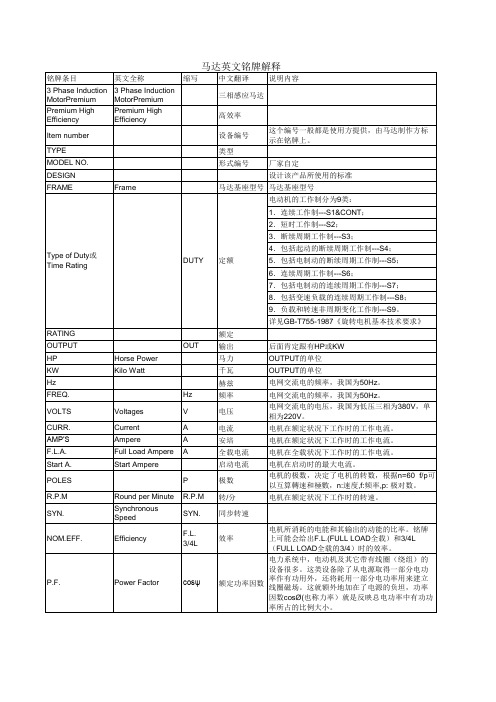 进口马达英文铭牌解释