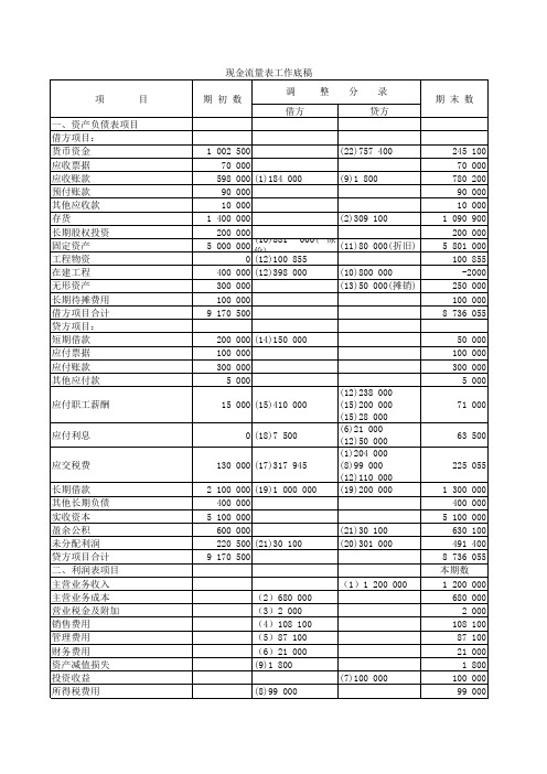 现金流量表工作底稿(正式)