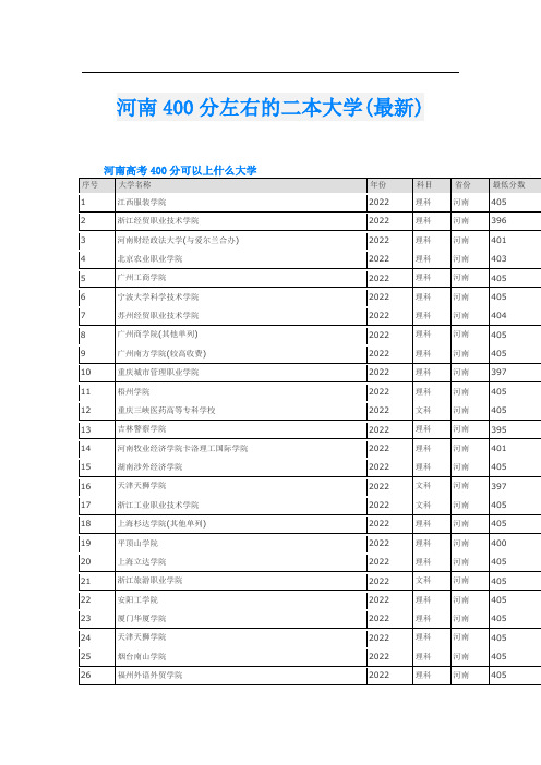 河南400分左右的二本大学(最新)