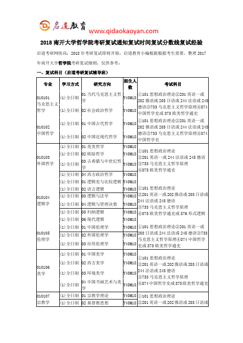 2018南开大学哲学院考研复试通知复试时间复试分数线复试经验