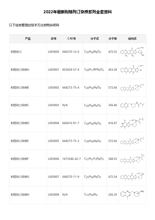 2022年最新利格列汀杂质系列全套资料