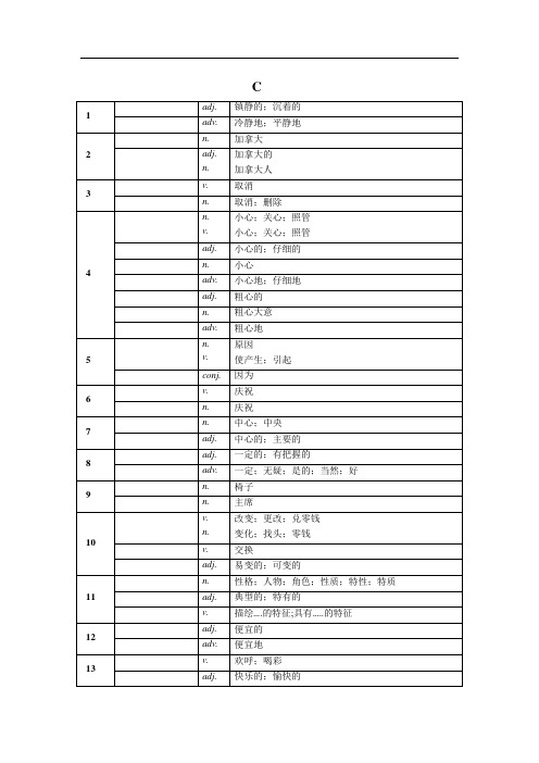 2017最新考纲词性转换-C