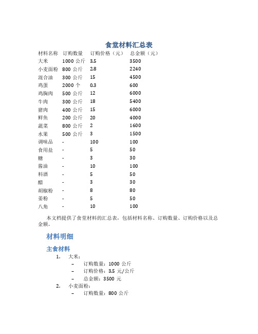 食堂材料汇总表