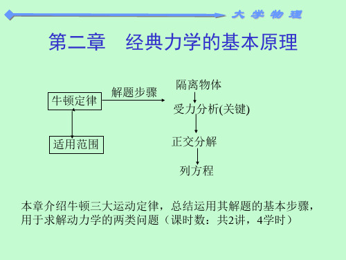 经典力学的基本问题