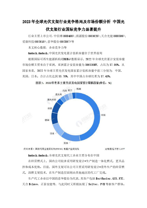 2023年全球光伏支架行业竞争格局及市场份额分析 中国光伏支架行业国际竞争力显著提升