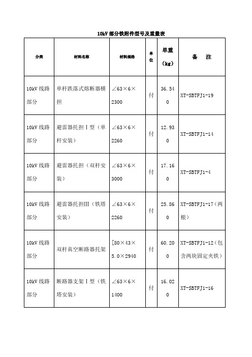 铁型及重量表