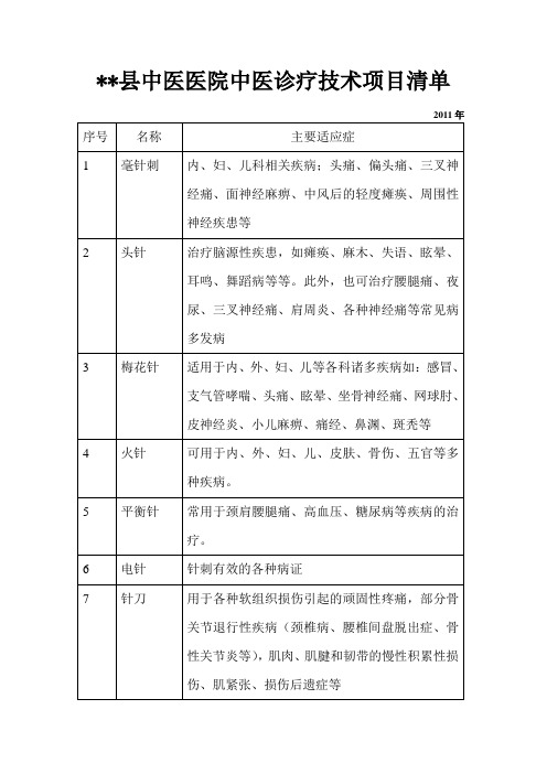 非药物中医诊疗技术项目清单