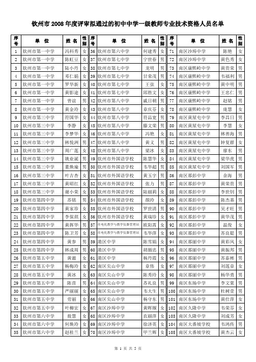 钦州市2008年度评审拟通过的初中中学一级教师专业技术资格人员名单